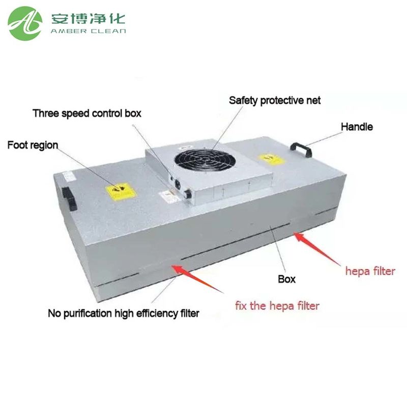 AMBER FFU-1500 ISO 14644 Galvanisierter Stahl HEPA FFU Filterventilator